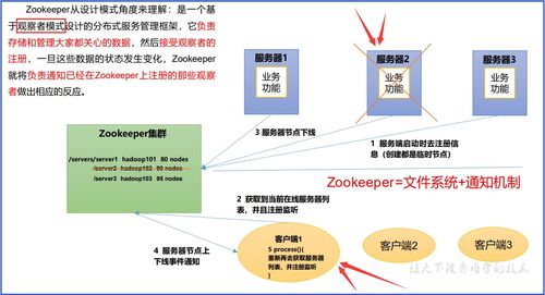 ZooKeeper基礎知識 工作機制、特點、數(shù)據(jù)結(jié)構(gòu)與核心服務