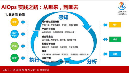 億級用戶百TB級數(shù)據(jù)的AIOps技術(shù)實踐之路 數(shù)據(jù)處理服務的增強與演進