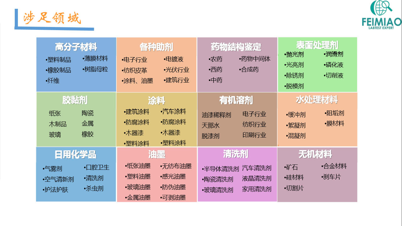 分散染料成分配方化驗(yàn)測(cè)試